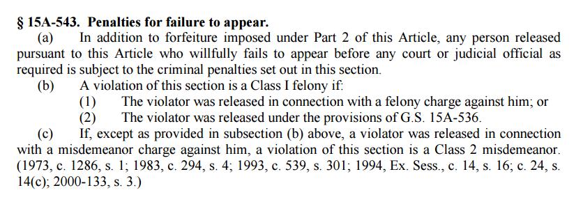 Failure to appear penalities