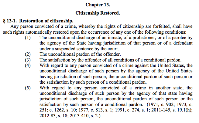 Restoration of Citizenship