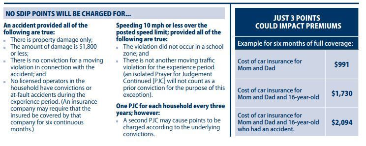 Safe Drive Incentive Plan WREKCS 2016