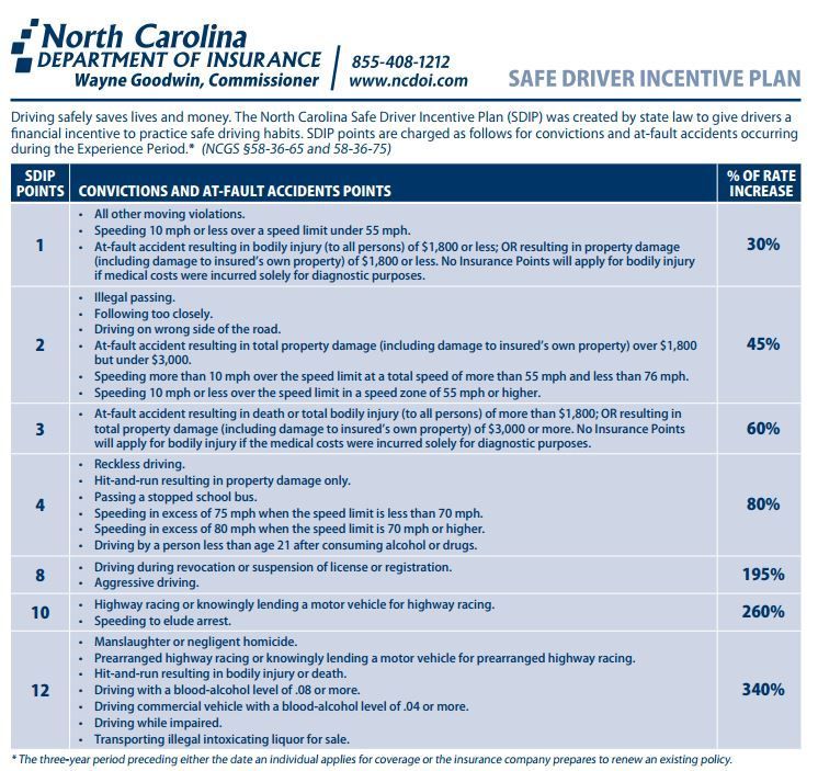 Safe Driver Incentive Plan 2016