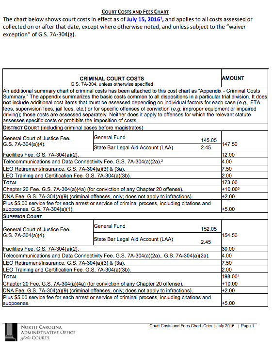 North Carolina Court Costs Fees Chart