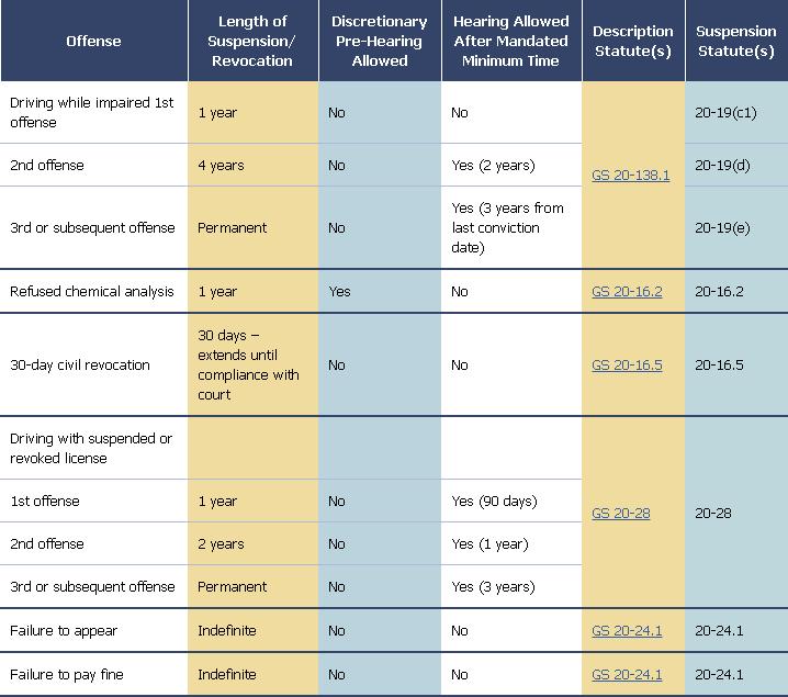dmv failure to appear