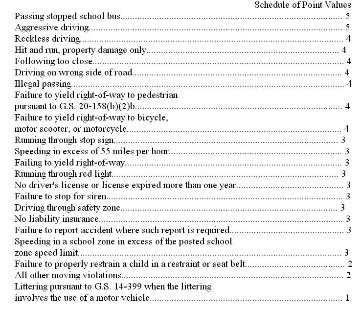 insurance points value