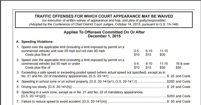 traffic offenses waived