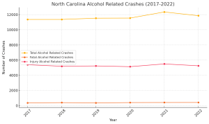 AVOID DUI: JUST UBER 
