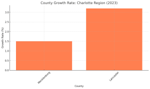 CHARLOTTE DUI GROWTH METRICS