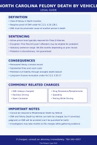 felony-death-by-vehicle-north-carolina